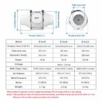 BSBOSS Exhaust Fan 4 inch 6 inch 8 inch diagonal flow pressurized fan bedroom living room toilet guest room kipas ekzos hanya RM86.05 di Shopee