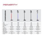 PerySmith Cordless Vacuum Cleaner Kaden Series Pro K2 Max hanya RM269.00 di Shopee